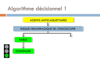 Algorithme décisionnel 1
              AGENTS ANTIPLAQUETTAIRES

      RISQUE HEMORRAGIQUE DE L’ENDOSCOPIE


     FAIBLE


   CONTINUER
 