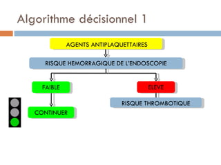 Algorithme décisionnel 1
              AGENTS ANTIPLAQUETTAIRES

      RISQUE HEMORRAGIQUE DE L’ENDOSCOPIE


     FAIBLE                              ELEVE

                              RISQUE THROMBOTIQUE
   CONTINUER
 