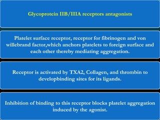 Glycoprotein IIB/IIIA receptors antagonists
Platelet surface receptor, receptor for fibrinogen and von
willebrand factor,which anchors platelets to foreign surface and
each other thereby mediating aggregation.
Receptor is activated by TXA2, Collagen, and thrombin to
developbinding sites for its ligands.
Inhibition of binding to this receptor blocks platelet aggregation
induced by the agonist.
 