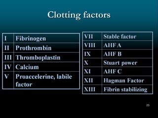 Clotting factors
23
 