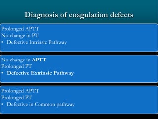Diagnosis of coagulation defects
Prolonged APTT
No change in PT
• Defective Intrinsic Pathway
No change in APTT
Prolonged PT
• Defective Extrinsic Pathway
Prolonged APTT
Prolonged PT
• Defective in Common pathway
 