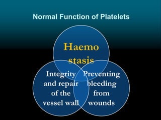 Normal Function of Platelets
Haemo
stasis
Preventing
bleeding
from
wounds
Integrity
and repair
of the
vessel wall
 