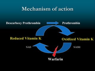 Mechanism of action
Descarboxy Prothrombin Prothrombin
Reduced Vitamin K Oxidized Vitamin K
NADHNAD
Warfarin
 