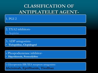 CLASSIFICATION OF
ANTIPLATELET AGENT-
1. PGI 2
2. TXA2 inhibitors-
3. ADP antagonists-
• Ticlopidine, Clopidogrel
4. Phospodiesterase inhibitor-
• Dipyridamole, Pentoxifylline
5. Glycoprotein IIB/IIIA receptors antagonists-
Abciximab, Eptifibatide, Tirofiban
 