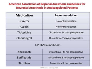 Anticoagulants.ppt
