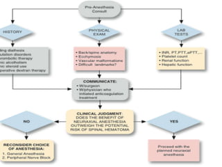 Anticoagulants.ppt