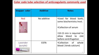 Anticoagulants.pptx