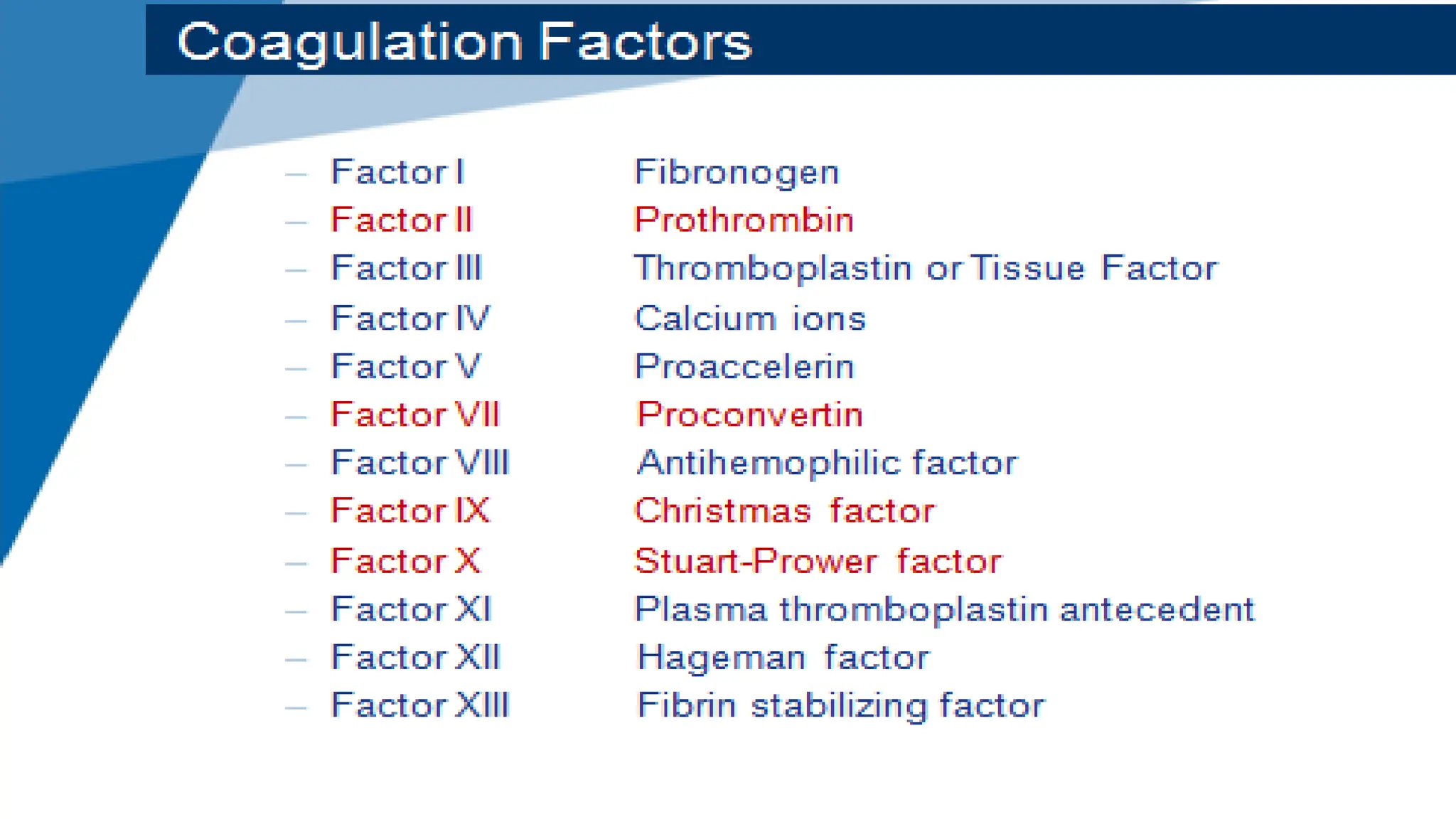 Anticoagulants and its classification slideshare | PPTX