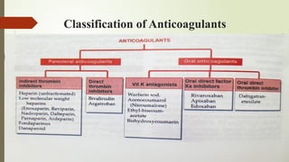 Introduction of coagulants & Anticoagulants.pptx