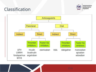 Anticoagulants.pptx ppt anticoagulant ppt | PPTX