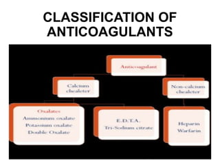 Comprehensive Overview of Anticoagulants in Haematology: Types, Uses ...