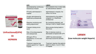 Unfractioned(UFH)
Or
HEPARIN
LMWH
(Low molecular weight Heparin)
 