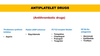 P2 Y12 receptor blocker
• Ticlopidine
• Clopidogrel
• Prasugrel
• Ticagrelor
GP IIb IIIa
antagonists
• Abciximab
• Eptifibatide
• Tirofiban
Throboxane synthesis
inhibitor
• Aspirin
Platlet cAMP enhancer
• Dipyridamole
ANTIPLATELET DRUGS
(Antithrombotic drugs)
 