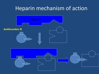 Heparin mechanism of action
Heparin

Antithrombin III

Thrombin

 