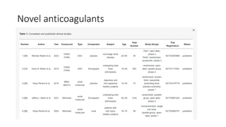 Novel anticoagulants
 