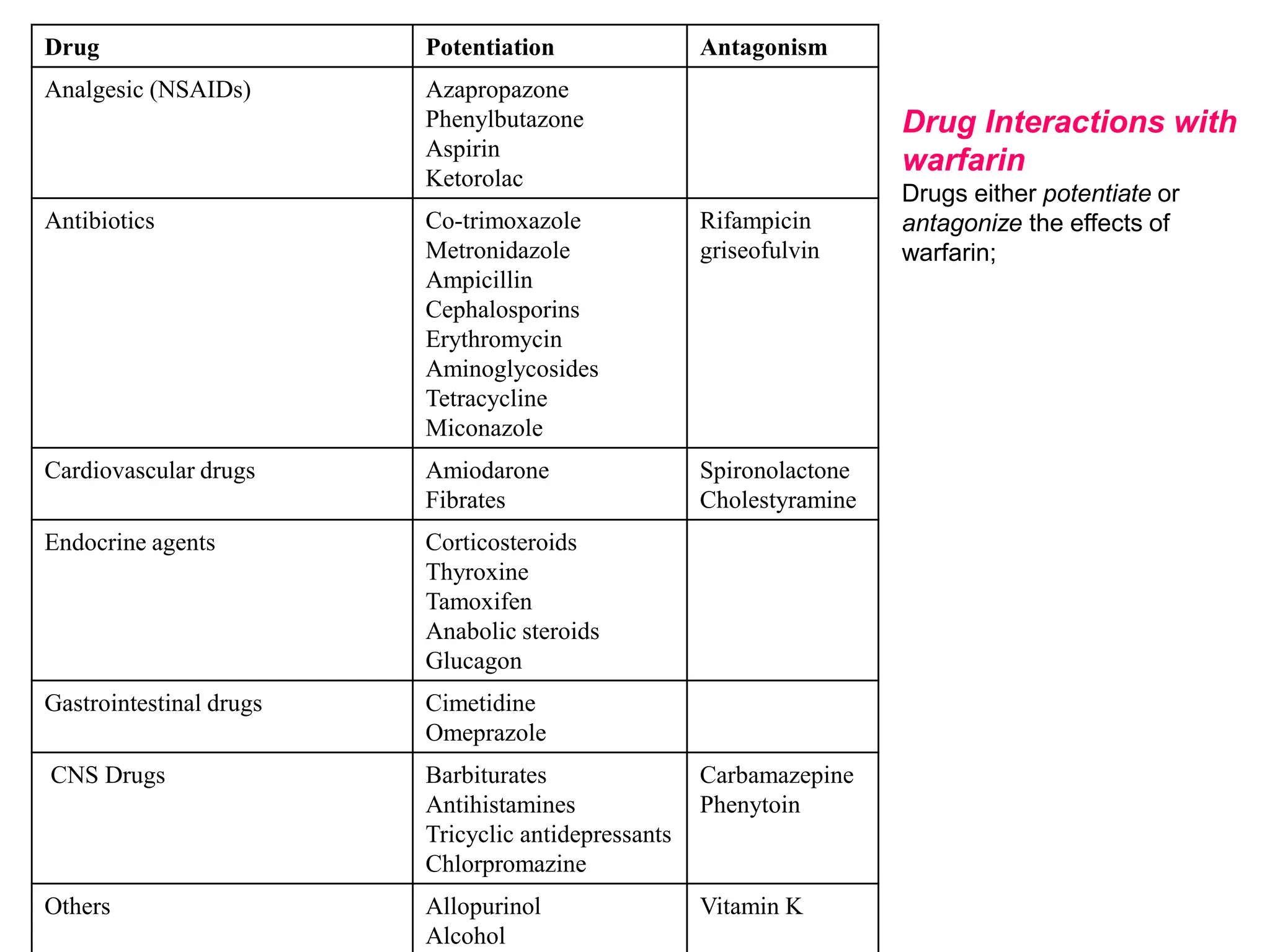 Photo inspiration: Picture Idea: Anticoagulants And Thrombolytic Drugs Ppt