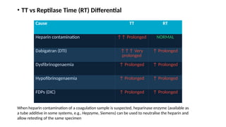 Comprehensive Overview of Anticoagulants in Hematology: Mechanisms ...