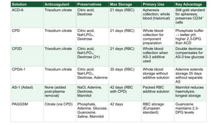 Comprehensive Overview of Anticoagulants in Hematology: Mechanisms ...