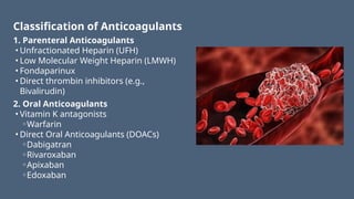 Classification of Anticoagulants
1. Parenteral Anticoagulants
• Unfractionated Heparin (UFH)
• Low Molecular Weight Heparin (LMWH)
• Fondaparinux
• Direct thrombin inhibitors (e.g.,
Bivalirudin)
2. Oral Anticoagulants
• Vitamin K antagonists
◦Warfarin
• Direct Oral Anticoagulants (DOACs)
◦Dabigatran
◦Rivaroxaban
◦Apixaban
◦Edoxaban
 