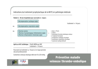 Indications du traitement prophylactique de la MVTE en pathologie médicale

Patient ! 40 ans hospitalisé pour une durée ! 3 jours :

        Décompensation cardiaque aigüe
                                                                                           traitement < 14 jours
ou      Décompensation respiratoire aigüe


ou      Infection sévère                                        Age ! 75 ans
        Affection rhumatologique inflammatoire aigüe       +    Cancer
                                                                Antécédent thrombo-embolique veineux
        Affection inflammatoire intestinale aigüe
                                                                Traitement hormonal
                                                                Insuffisance cardiaque chronique
                                                                Insuffisance respiratoire chronique
                                                                Syndrome myéloprolifératif

Après un AVC ischémique : Plutôt HBPM que HNF
                          traitement < 14 jours

Poursuite du traitement ! 14 jours si le risque persiste
(Accord professionnel)
Contention veineuse élastique délivrant 15 à 20 mmHg
                                                                    Prévention maladie
                                                               veineuse thrombo-embolique
       10 Mars 2010
 