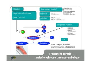 Héparines                               Rivaroxaban : Xarelto ®                 EINSTEIN-DVT
                                                                                NEJM 2010;363:2499-510

                                                                                EINSTEIN-Extension
                                                                                NEJM 2010;363:2499-510
- Héparine non fractionnée              Edoxaban      Hokusaï (en cours)        EINSTEIN-PE (en cours)
  Héparines
- HBPM / Arixtra ®                      Apixaban      AMPLIFY (en cours)
                                                      AMPLIFY-Extension (en cours)


                                         -                         Dabigatran : Pradaxa®
                                             Xa
                                                                                         RE-COVER
                                                                                         NEJM 2009;361:2342-52
      +                            V         Va                                          RE-MEDY
              ATIII                                                                      Abstract ISTH, Juillet 2011

                                                                                         RE-SONATE
                                                                                         Abstract ISTH, Juillet 2011
                                   -
                       Thrombine                       II
                                                                            AVK
          Fibrine                      Fibrinogène
                                                       Pas d’AMM pour le moment
                                                       pour les nouveaux anticoagulants


                                          Traitement curatif
                               maladie veineuse thrombo-embolique
 