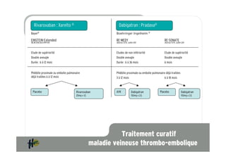 Rivaroxaban : Xarelto ®                                   Dabigatran : Pradaxa®
Bayer®                                                    Boehringer Ingelheim ®

EINSTEIN-Extended                                         RE-MEDY                                 RE-SONATE
NEJM 2010;363:2499-510                                    Abstract ISTH, Juillet 2011             Abstract ISTH, Juillet 2011



Etude de supériorité                                      Etudes de non infériorité               Etude de supériorité
Double aveugle                                            Double aveugle                          Double aveugle
Durée : 6 à 12 mois                                       Durée : 6 à 36 mois                     6 mois


Phlébite proximale ou embolie pulmonaire                  Phlébite proximale ou embolie pulmonaire déjà traitées
déjà traitées 6 à 12 mois                                 3 à 12 mois                             6 à 18 mois



 Placebo                             Rivaroxaban          AVK                 Dabigatran      Placebo                   Dabigatran
                                     20mg x 1/j                               150mg x 2/j                               150mg x 2/j




                                                             Traitement curatif
                                                  maladie veineuse thrombo-embolique
 