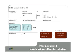 Coût du suivi d’un patient sous AVK

Prélèvement            Technicien                        IDE           IDE libérale
  Prélèvement          Pharmacien biologiste
                       3,78 "                            4,72 "         4,73 "
                                                                        2,30 " (2km) puis 0,35 " / km

Transport VSL          3,78 " (3 km) puis 0,85 " / km                 (Non remboursé)

Laboratoire

Dosage biologique         B20    5,4 "
Forfait sécurité          B12    3,24 "         9,99 "
Frais de dossier          B5     1,35 "
                                                                  Coûts directs                   Coûts indirects

Visite médicale           23 "                                     14 contrôles / an                    Coûts accidents
                                                                                            +            hémorragiques
                                                                   = 570 " / an ?                              ?




                                                   Traitement curatif
                                          maladie veineuse thrombo-embolique
 