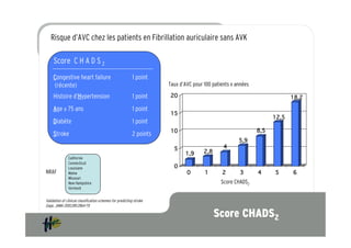 Risque d’AVC chez les patients en Fibrillation auriculaire sans AVK

     Score C H A D S 2
     Congestive heart failure                              1 point
     (récente)                                                        Taux d’AVC pour 100 patients x années

     Histoire d’Hypertension                               1 point
     Age ! 75 ans                                          1 point
     Diabète                                               1 point
     Stroke                                                2 points


               Californie
               Connecticut
               Louisiane
NRAF           Maine
               Missouri
               New Hampshire                                                                  Score CHADS2
               Vermont


Validation of clinical classification schemes for predicting stroke
Gage, JAMA 2001;285:2864-70

                                                                                          Score CHADS2
 