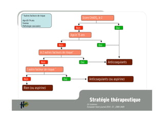 * Autres facteurs de risque
                                                             Score CHADS2 ! 2
Age 65-74 ans
Femme
Pathologie vasculaire
                                                      Non                                      Oui

                                                 Age ! 75 ans


                                     Non                                           Oui

                     ! 2 autres facteurs de risque*


                        Non                                 Oui                          Anticoagulants

     1 autre facteur de risque *


 Non                                       Oui                       Anticoagulants (ou aspirine)

 Rien (ou aspirine)


                                                                     Stratégie thérapeutique
                                                                  ESC Guidelines
 