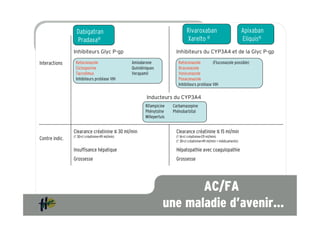 Dabigatran                                                    Rivaroxaban                             Apixaban
                  Pradaxa®                                                      Xarelto ®                               Eliquis®
                Inhibiteurs Glyc P-gp                                    Inhibiteurs du CYP3A4 et de la Glyc P-gp

Interactions     Ketoconazole                    Amiodarone               Ketoconazole         (Fluconazole possible)
                 Ciclosporine                    Quinidiniques            Itraconazole
                 Tacrolimus                      Verapamil                Voniconazole
                 Inhibiteurs protéase VIH                                 Posaconazole
                                                                          Inhibiteurs protéase VIH

                                                         Inducteurs du CYP3A4
                                                         Rifampicine    Carbamazepine
                                                         Phénytoïne     Phénobarbital
                                                         Millepertuis


                Clearance créatinine # 30 ml/min                         Clearance créatinine # 15 ml/min
                (! 30<cl créatinine<49 ml/min)                           (! 16<cl créatinine<29 ml/min)
Contre indic.                                                            (! 30<cl créatinine<49 ml/min + médicaments)

                Insuffisance hépatique                                   Hépatopathie avec coagulopathie
                Grossesse                                                Grossesse




                                                                          AC/FA
                                                                   une maladie d’avenir…
 