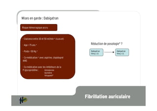 Mises en garde : Dabigatran

Risque hémorragique accru


  Prévention de l’accident vasculaire cérébral et de l’embolie systémique chez les patients
- adultes, présentantet 50fibrillation atriale )non valvulaire associée
  Clairance entre 30 une ml/min * (Cockroft
  à un ou plusieurs facteurs de risque suivants :
- Age > 75 ans *                                                          Réduction de posologie* ?

- Poids < 50 Kg *                                                  Dabigatran                Dabigatran
                                                                   150mg x 2/j               110mg x 2/j

- Co-médication * avec aspirine, clopidogrel
AINS

- Co-médication avec les inhibiteurs de la
P-glycoprotéïne :      Amiodarone
                       Quinidine
                       Vérapamil*




                                                             Fibrillation auriculaire
 