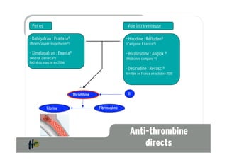 Per os                                               Voie intra veineuse

- Dabigatran : Pradaxa®                              - Hirudine : Réfludan®
(Boehringer Ingelheim®)                              (Celgene France®)

- Ximelagatran : Exanta®                             - Bivalirudine : Angiox ®
(Astra Zeneca®)                                      (Medicines company ®)
Retiré du marché en 2006
                                                     - Desirudine : Revasc ®
                                                     Arrêtée en France en octobre 2010


                              -
                           Thrombine                  II


           Fibrine                     Fibrinogène




                                                       Anti-thrombine
                                                           directs
 