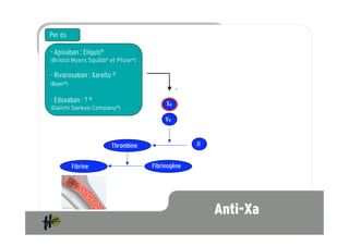 Per os

- Apixaban : Eliquis®
(Bristol Myers Squibb® et Pfizer®)

                                              X
- Rivaroxaban : Xarelto ®
(Bayer®)
                                                   -
- Edoxaban : ? ®                              Xa
(Daiichi Sankyo Company®)

                                     V        Va


                        Thrombine                      II


           Fibrine                       Fibrinogène




                                                            Anti-Xa
 