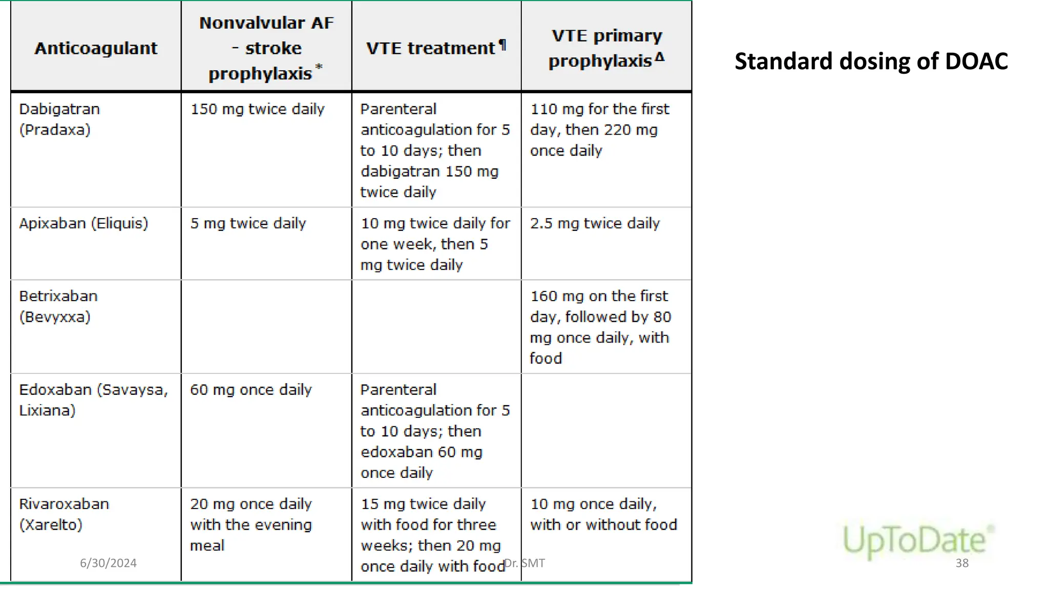 Pharmacology of Anticoagulants 2021 .pptx