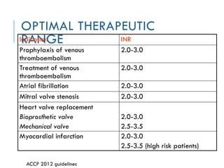 Anticoagulants, throbolytics and antithrombolytics.pptx