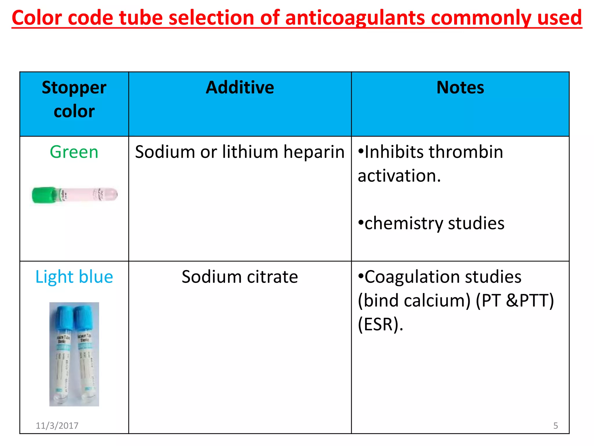 Anticoagulants used in haematology