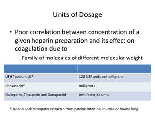 Units of Dosage
• Poor correlation between concentration of a
given heparin preparation and its effect on
coagulation due to
– Family of molecules of different molecular weight
UFH* sodium USP 120 USP units per milligram
Enoxaparin* milligrams
Dalteparin, Tinzaparin and Danaparoid Anti factor Xa units
*Heparin and Enoxaparin extracted from porcine intestinal mucosa or bovine lung
 