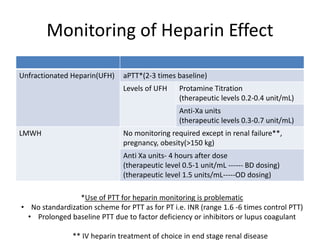 Monitoring of Heparin Effect
Unfractionated Heparin(UFH) aPTT*(2-3 times baseline)
Levels of UFH Protamine Titration
(therapeutic levels 0.2-0.4 unit/mL)
Anti-Xa units
(therapeutic levels 0.3-0.7 unit/mL)
LMWH No monitoring required except in renal failure**,
pregnancy, obesity(>150 kg)
Anti Xa units- 4 hours after dose
(therapeutic level 0.5-1 unit/mL ------ BD dosing)
(therapeutic level 1.5 units/mL-----OD dosing)
*Use of PTT for heparin monitoring is problematic
• No standardization scheme for PTT as for PT i.e. INR (range 1.6 -6 times control PTT)
• Prolonged baseline PTT due to factor deficiency or inhibitors or lupus coagulant
** IV heparin treatment of choice in end stage renal disease
 