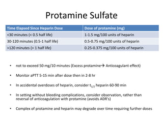 Protamine Sulfate
• not to exceed 50 mg/10 minutes (Excess protamine Anticoagulant effect)
• Monitor aPTT 5-15 min after dose then in 2-8 hr
• In accidental overdoses of heparin, consider t1/2 heparin 60-90 min
• In setting without bleeding complications, consider observation, rather than
reversal of anticoagulation with protamine (avoids ADR's)
• Complex of protamine and heparin may degrade over time requiring further doses
Time Elapsed Since Heparin Dose Dose of protamine (mg)
<30 minutes (< 0.5 half life) 1-1.5 mg/100 units of heparin
30-120 minutes (0.5-1 half life) 0.5-0.75 mg/100 units of heparin
>120 minutes (> 1 half life) 0.25-0.375 mg/100 units of heparin
 
