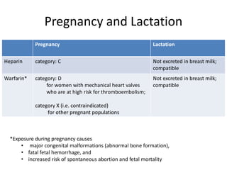 Pregnancy and Lactation
Pregnancy Lactation
Heparin category: C Not excreted in breast milk;
compatible
Warfarin* category: D
for women with mechanical heart valves
who are at high risk for thromboembolism;
category X (i.e. contraindicated)
for other pregnant populations
Not excreted in breast milk;
compatible
*Exposure during pregnancy causes
• major congenital malformations (abnormal bone formation),
• fatal fetal hemorrhage, and
• increased risk of spontaneous abortion and fetal mortality
 