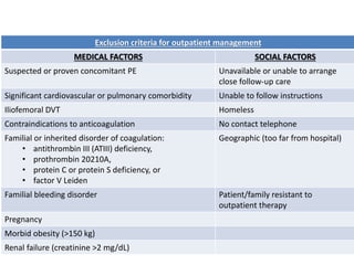 Exclusion criteria for outpatient management
MEDICAL FACTORS SOCIAL FACTORS
Suspected or proven concomitant PE Unavailable or unable to arrange
close follow-up care
Significant cardiovascular or pulmonary comorbidity Unable to follow instructions
Iliofemoral DVT Homeless
Contraindications to anticoagulation No contact telephone
Familial or inherited disorder of coagulation:
• antithrombin III (ATIII) deficiency,
• prothrombin 20210A,
• protein C or protein S deficiency, or
• factor V Leiden
Geographic (too far from hospital)
Familial bleeding disorder Patient/family resistant to
outpatient therapy
Pregnancy
Morbid obesity (>150 kg)
Renal failure (creatinine >2 mg/dL)
 