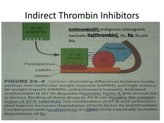 Indirect Thrombin Inhibitors
Antithrombin(AT): endogenous anticoagulant;
inactivates IIa(thrombin), IXa, Xa, XIa and
XIIa
 