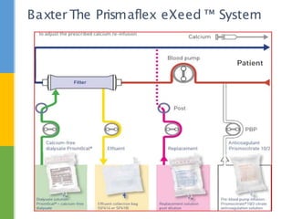 Baxter The Prismaflex eXeed ™ System
 