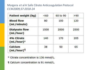 Morgera et alA Safe Citrate Anticoagulation Protocol
CCM2009;37:2018-24
 