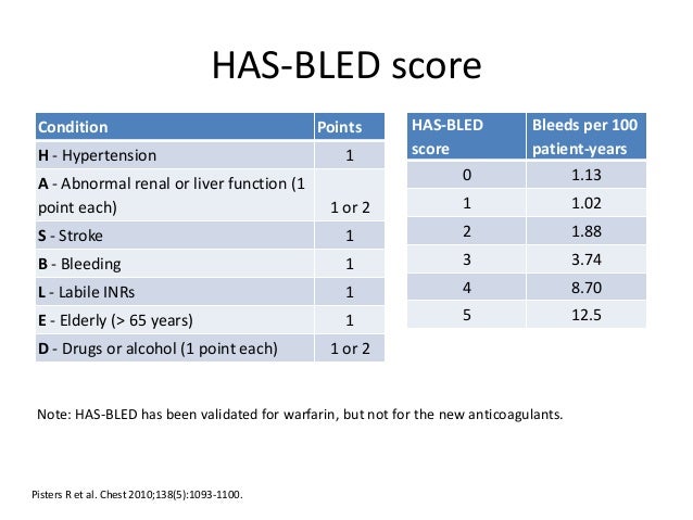 Оценка шкалы has bled. Риск кровотечения по шкале has-bled. Has bleed 2. Риск кровотечений по шкале has-bled 2 балла. Has bleed 2.