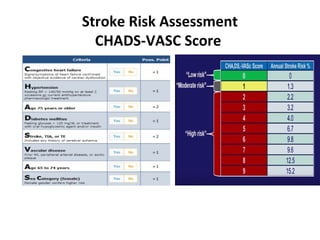 Anticoagulation in chronic kidney disease | PPT