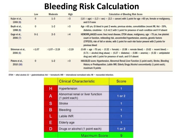 Anticoagulation In Chronic Kidney Disease