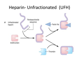 Heparin- Unfractionated (UFH)
 
