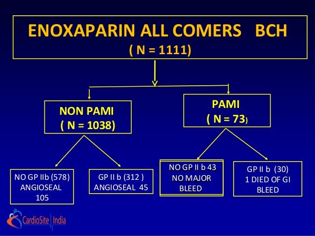 Anticoagulation in pci