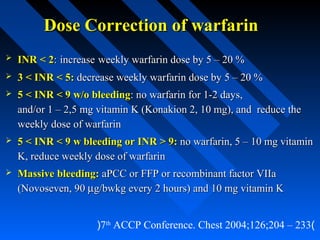 Dose Correction of warfarinDose Correction of warfarin
 INR < 2INR < 2:: increaseincrease weeklyweekly warfarinwarfarin dose bydose by 5 – 20 %5 – 20 %
 3 < INR < 5:3 < INR < 5: decrease weeklydecrease weekly warfarinwarfarin dose bydose by 5 – 20 %5 – 20 %
 5 < INR < 95 < INR < 9 w/o bleedingw/o bleeding:: nono warfarinwarfarin forfor 1-21-2 daysdays,,
and/orand/or 1 – 2,5 mg vitamin1 – 2,5 mg vitamin KK (Konakion 2, 10 mg),(Konakion 2, 10 mg), andand reduce thereduce the
weekly dose ofweekly dose of warfarinwarfarin
 5 < INR < 95 < INR < 9 w bleedingw bleeding oror INR > 9:INR > 9: nono warfarin, 5 – 10 mg vitaminwarfarin, 5 – 10 mg vitamin
KK,, reduce weekly dose ofreduce weekly dose of warfarinwarfarin
 MassMassiivvee bleedingbleeding:: aPCCaPCC oror FFPFFP oror rereccombinombinantant factorfactor VIIaVIIa
(Novoseven, 90(Novoseven, 90 µµg/g/bwbwkgkg everyevery 22 hourshours)) andand 10 mg10 mg vvitaminitamin KK
(7th
ACCP Conference. Chest 2004;126;204 – 233)
 